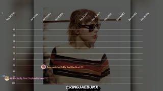 Taylor Swift | UK Official Singles Chart History (2009-2021)