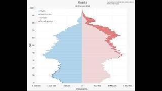 Возрастно-половая пирамида России, это полная жопа для мужчин.