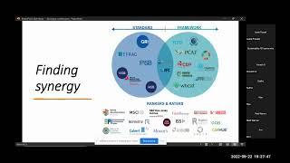 Understand ESG Ratings by Sustainability 101 ( 2022)