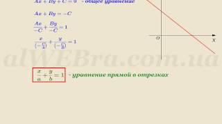 Видеоурок "Уравнение прямой в отрезках"