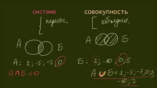 Система и совокупность. Как решать неравенства