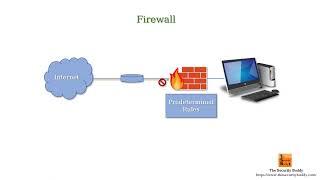 What is a firewall and what are the different types of firewalls?