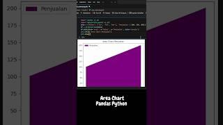 Master Area Charts in Python: Visualize Data Like a Pro with Pandas!