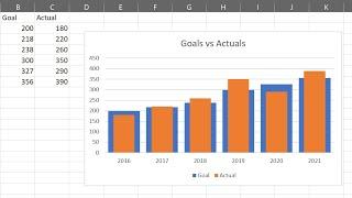 Format Chart Columns in Excel with Series Overlap and Gap Width