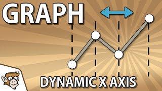 Unity Tutorial - Create a Graph: Dynamic X Axis