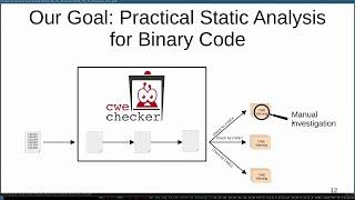 2024 - Finding Bugs in Closed-source Software: An Open-source Static Binary Analysis Tool (written i