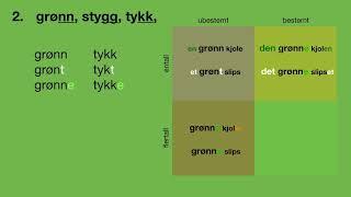 Six types of Norwegian adjectives. Explained like nowhere else. Norwegian for beginners