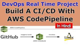Build A CI/CD with AWS Codepipeline In Hindi