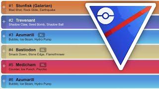 Mit diesem Tool kann man Legende in Pokémon GO erreichen | PvPoke Tutorial