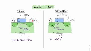 MOSFET Current in Triode and Saturation