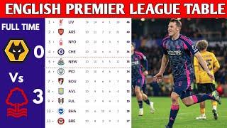 ENGLISH PREMIER LEAGUE TABLE UPDATED TODAY | PREMIER LEAGUE TABLE AND STANDING 2024/2025