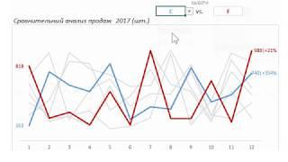 Comparative analysis of charts in Excel