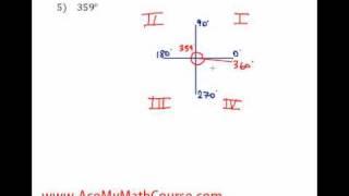 Reference Angles - Question #5