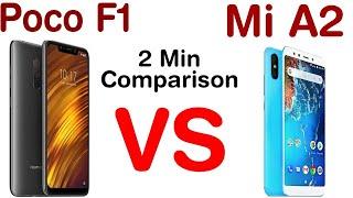 Poco F1 Vs Mi A2 Comparison | Specifications | Which one you Should Buy ? |