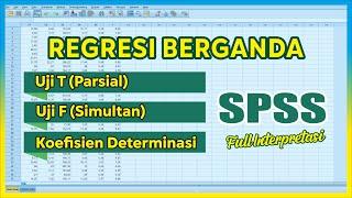 Full SPSS Interpretation – Multiple Linear Regression Analysis SPSS