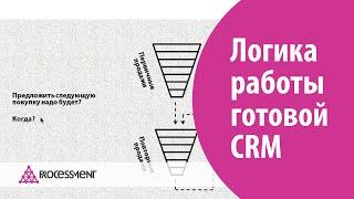 Логика работы в готовой CRM на базе Битрикс24 для b2b продаж.