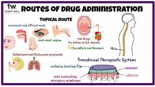 Routes of drug administration | Pharmacology