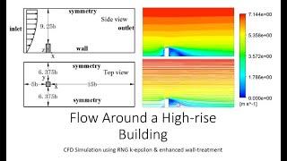 Flow Around a High-rise Building