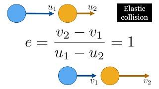 Coefficient of restitution for an elastic collision in 1 dimension