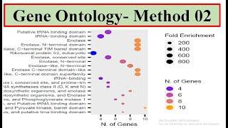 Gene ontology Method 02: GO enrichment analysis | shiny GO | Web tool