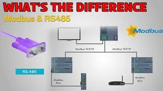 Beginner's Guide To Modbus RS485 Protocol | How They Work | A Complete Tutorial