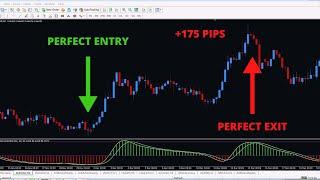 Perfect Trend Reversal Point Finding Easy Way || High Accuracy Trading System for Any Market