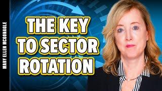 Understanding & Capitalizing on Sector Rotation