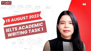 August 2023 IELTS Academic Writing Task 1 | Real IELTS Test | Yuno Learning