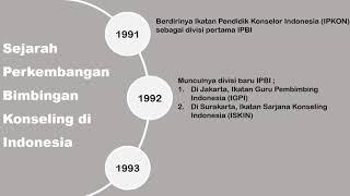 Sejarah Perkembangan Bimbingan Konseling di Indonesia [TugasKuliah]
