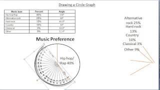 Drawing a Circle Graph