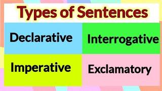 Type of sentences | Declarative Imperative interrogative exclamatory sentence |Basic English Grammar