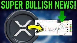 XRP BULLISH WITH NEW PRODUCT LAUNCHES