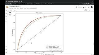 Diabetes Classification Using LightGBM, XGBoost, Gradient Boosted Trees, and Random Forest