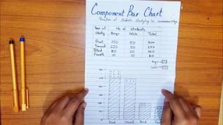 Statistics: Component Bar Chart