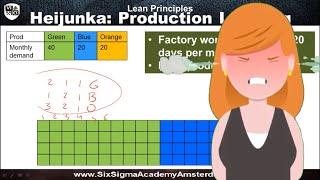 Heijunka (production leveling) under 10 minutes! Lean Six Sigma