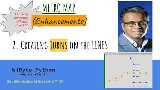 Drawing metro lines with Turns in the Metro MAP project