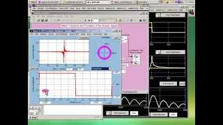 The Hilbert Transform and Analytic Signal Formation