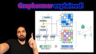 Graphormer - Do Transformers Really Perform Bad for Graph Representation? | Paper Explained