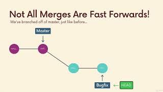 Generating Merge Commits