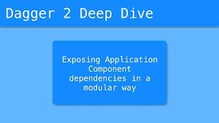 Dagger 2 Deep Dive (19/55) - Exposing Application Component dependencies in a modular way