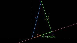 Gram-Schmidt Orthogonalization