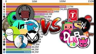 TOP 20 - Most Subscribed YouTube Channels - 2005-2020