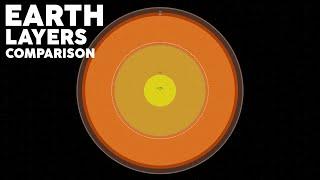 Earth Layers Comparison from Earth's Crust to Core.