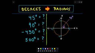 Degrees and Radians and Converting Between Them! Example 1