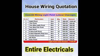 House Wiring Rate ....