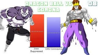 Dragon Ball Characters VS Coronavirus