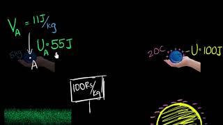 Intro to electric potential | Electric potential and capacitance | Physics | Khan Academy