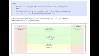 Understanding CSS z-index & stacking context  Front-End Daily #10