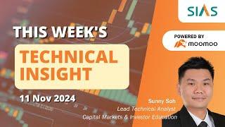 11 November 2024 | Technical Insight: UOB Bank