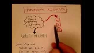 Lecture 20/65: PDAs: Pushdown Automata